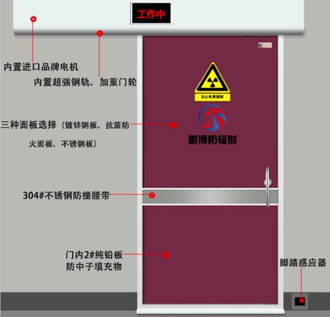 醫(yī)用射線屏蔽門、防輻射鉛門